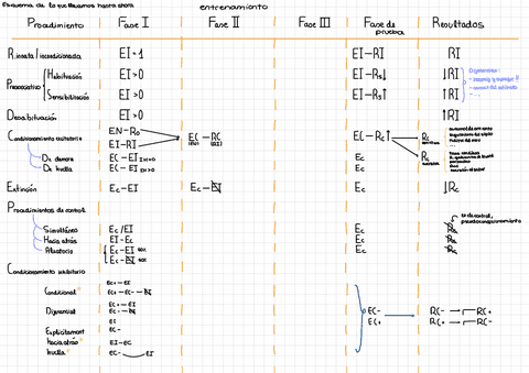 Tabla Resumen Tipos Condicionamiento Pdf