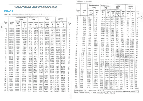 Tablas Propiedades Termodinamicas Simplificada Apaisado Pdf