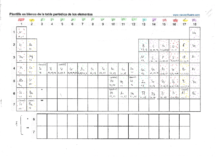 Tabla Periodica Con Valencias Y Configuracion Electronica Pdf