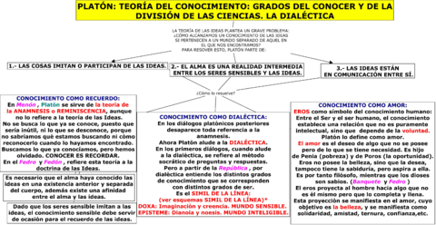 Platon Teoria Del Conocimiento Pdf