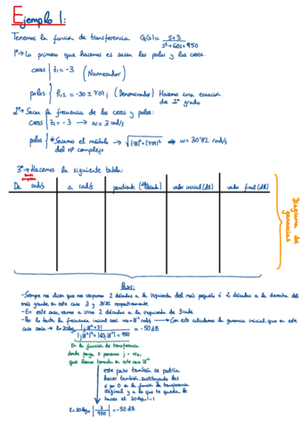 Aprender A Hacer Diagramas De Bode Pdf