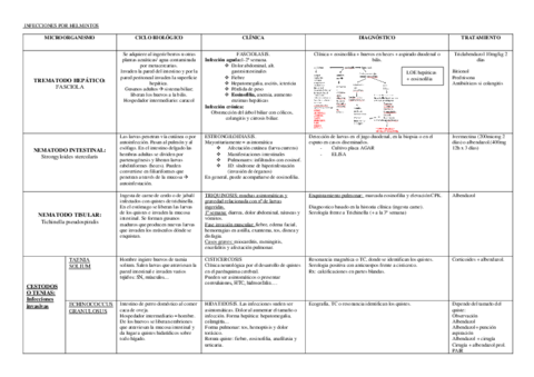 INFECCIOSAS TABLAS RESUMEN Pdf