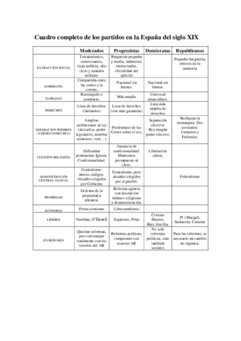 COMENTARIO TEXTO HISTORIA ESPANA Pdf