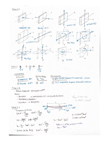 Resumen Parcial Introduccion Estructuras Pdf