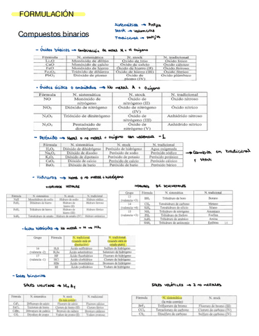 Formulacion Esquema Pdf