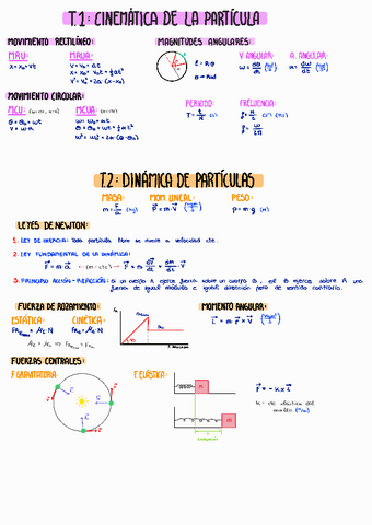 Formulario Completo Fisica I Pdf