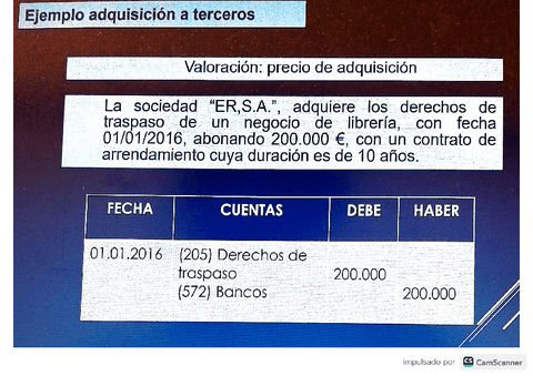 Ejercicios Extra Resueltos Tema Inmov Intangible Contabilidad Pdf