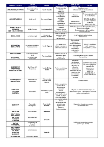 Tabla De PA Pdf