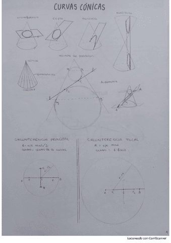 Curvas Conicas Pdf