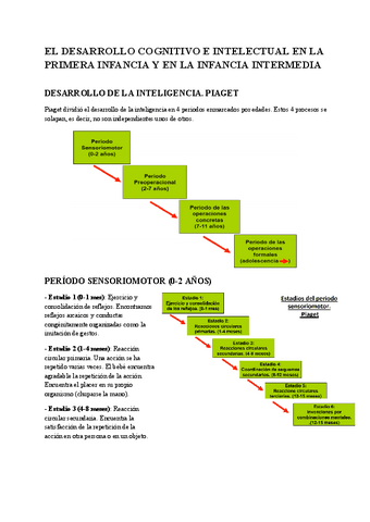 Tema 7 EL DESARROLLO COGNITIVO E INTELECTUAL EN LA PRIMERA INFANCIA Y