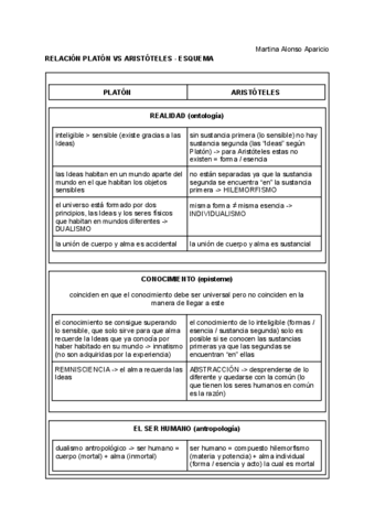 Relaci N Plat N Vs Arist Teles Esquema Pdf