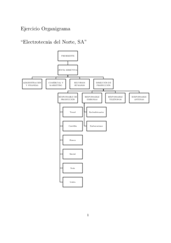 Ejercicio Organigrama Pdf