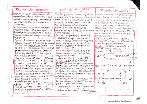 Teoria Acido Base Pdf