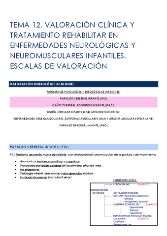 TEMA 12 VALORACION CLINICA Y TRATAMIENTO REHABILITAR EN ENFERMEDADES