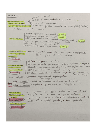 Resumen Tema Derecho Civil Pdf