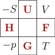 ¡¡¡CÓMO SABERSE LAS RELACIONES DE MAXWELL FÁCIL!!!
