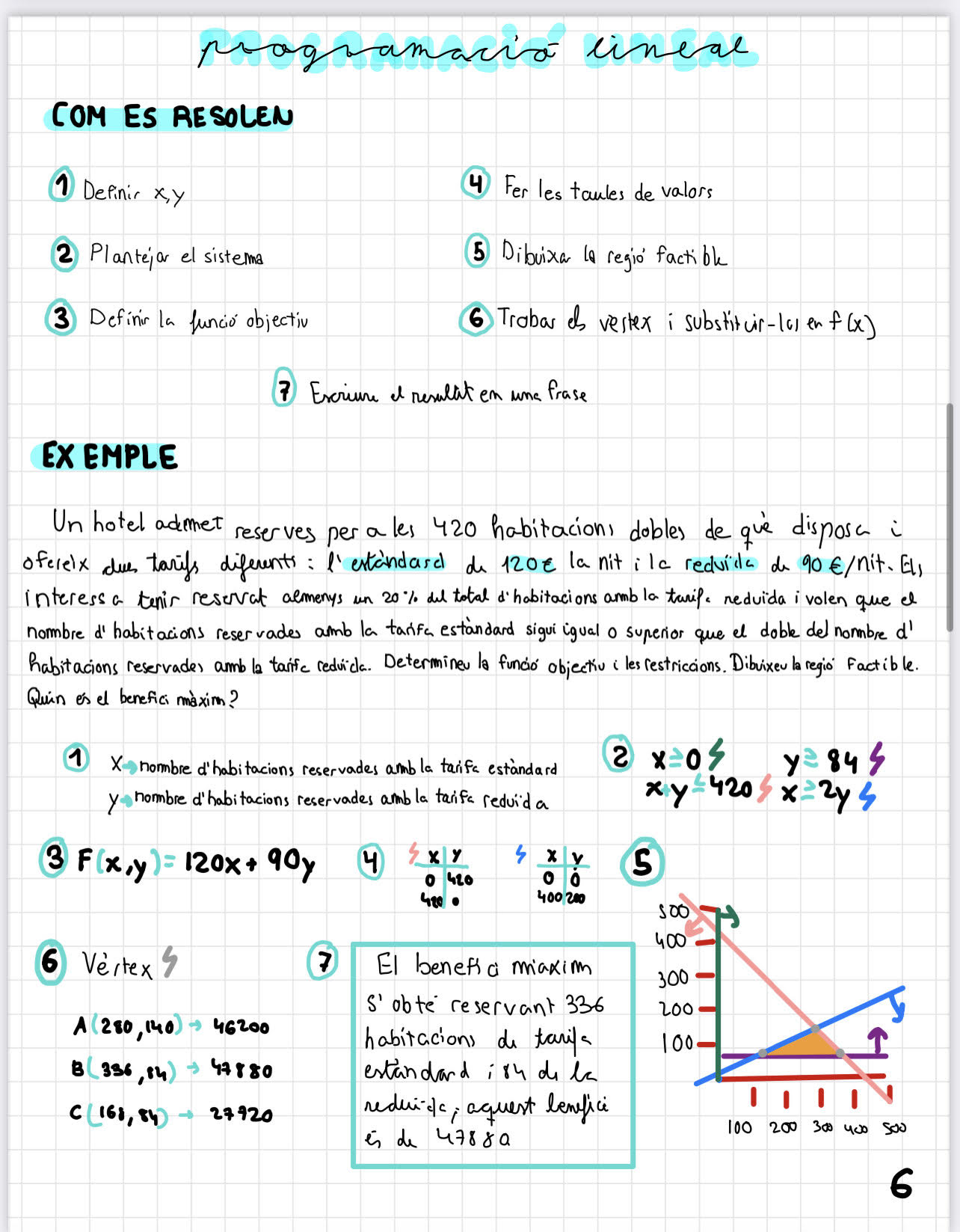 He pujat apunts de MACCS per la selectivitat, està explicat tot (matrius, programació lineal, sistemes, derivades, aplicacions de les derivades i optimització), és teoria, no exercicis, però crec que poden ser molt útils