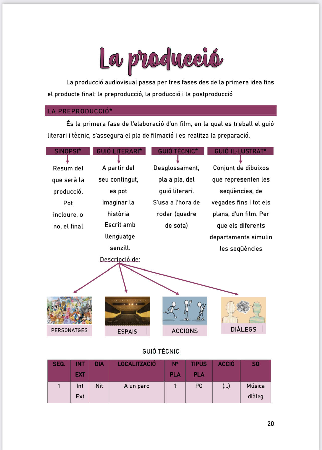 He pujat apunts de cultura audiovisual per la selectivitat, són molt esquemàtics i visuals, per fer-los més senzills d'estudiar. Sort !