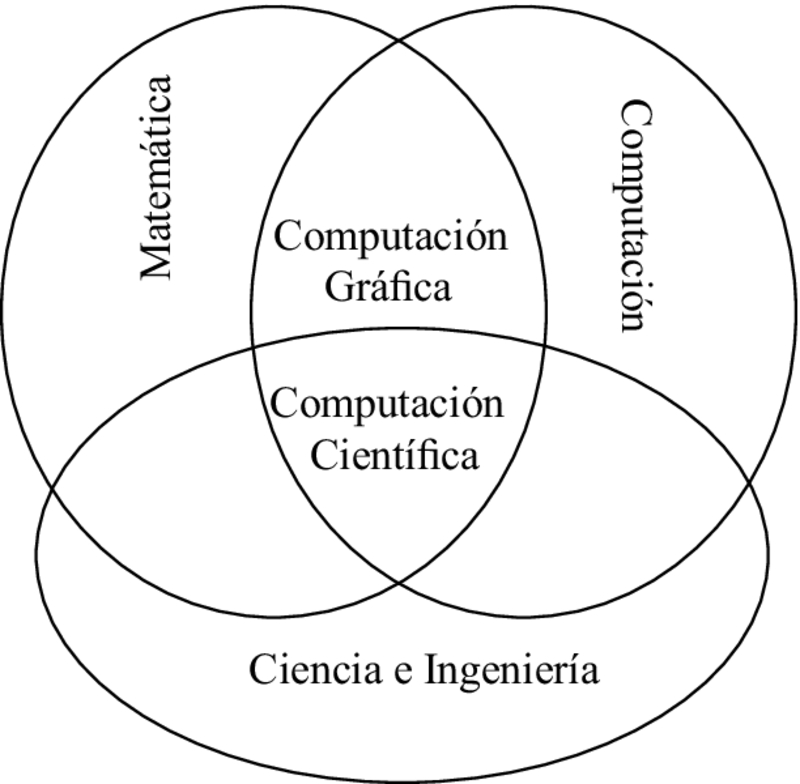 ¡Descubre el mundo de la computación científica! Como estudiante apasionado de esta disciplina, estoy emocionado por compartir con ustedes mis conocimientos y recursos. Si necesitas apuntes detallados, tareas bien estructuradas o códigos útiles, ¡has llegado al lugar correcto! Juntos, podemos explorar las maravillas de este campo.