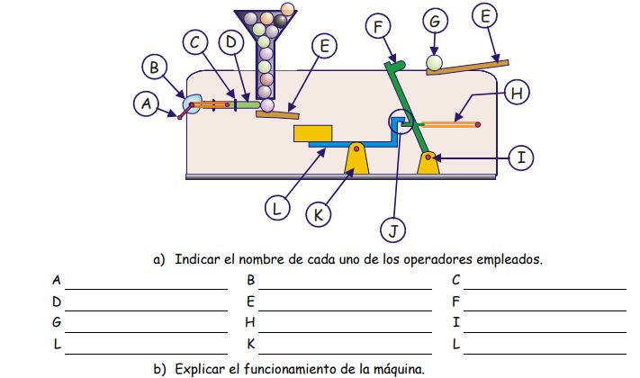 maquinas