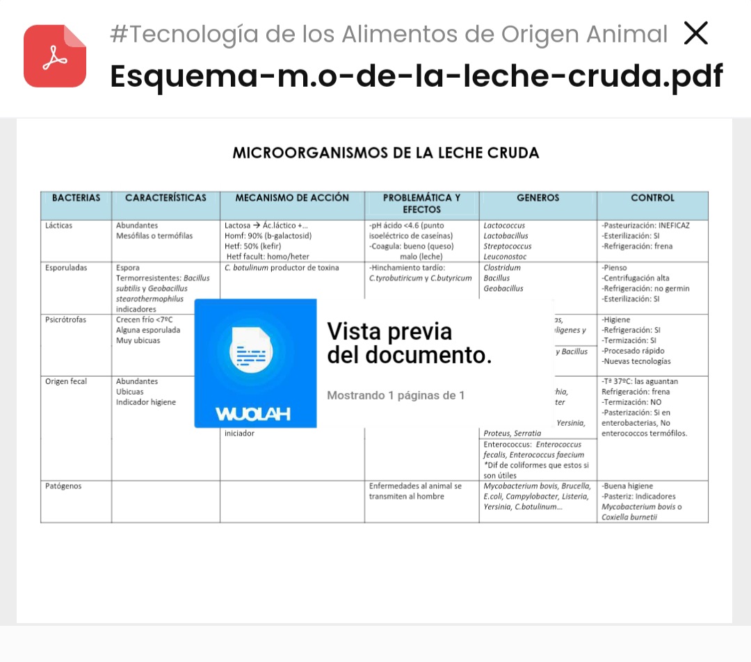Hola!! Para ayudaros a estudiar los microorganismos de la leche cruda tenéis este esquema resumido en mi perfil.