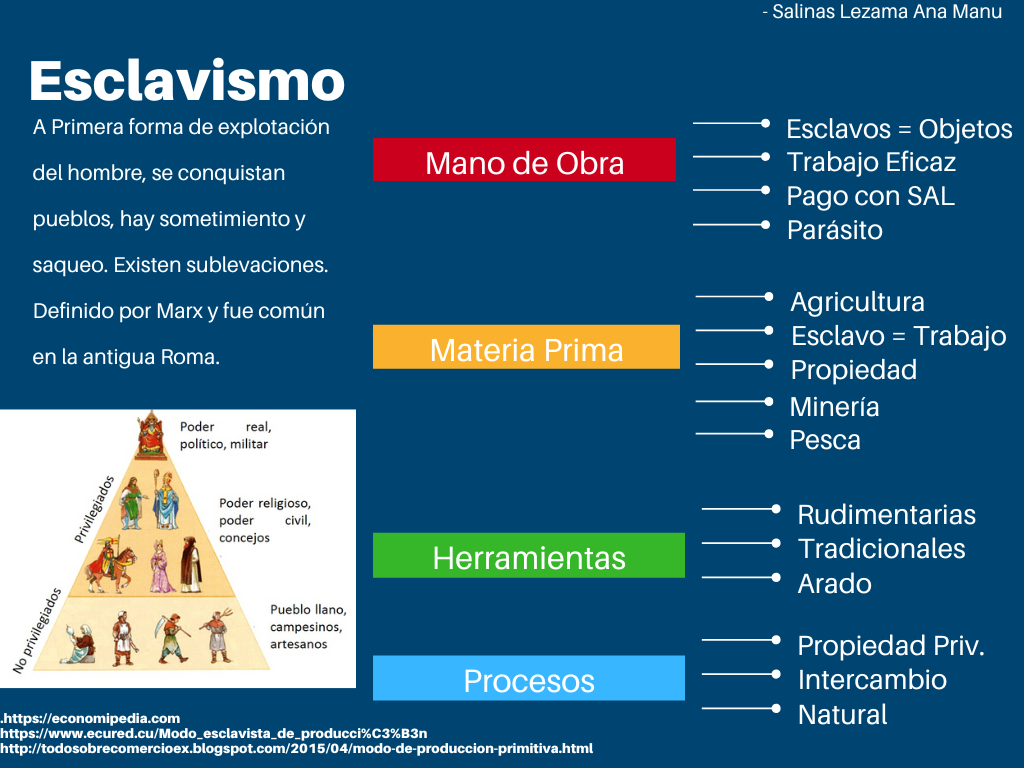 Historia de la Administración