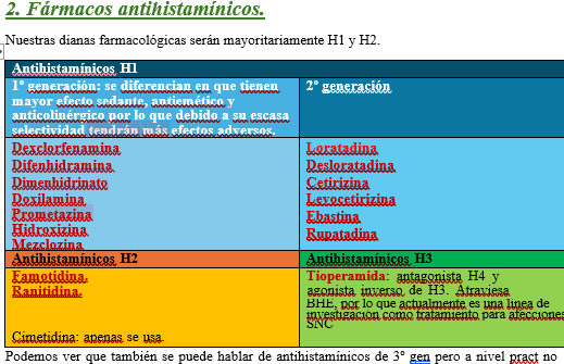 CAMBIO EN TEMA 23 HISTAMINA EN FÁRMACOS HISTAMINICOS