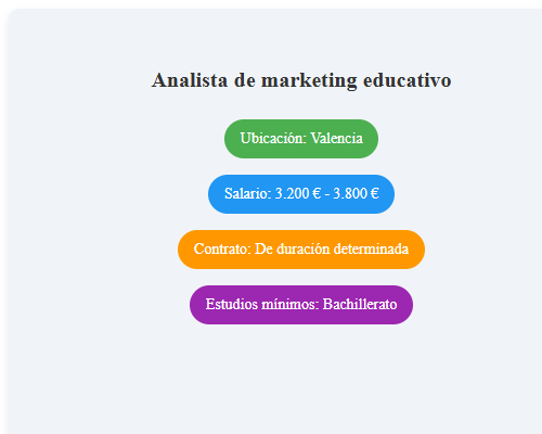 Analista de marketing educativo