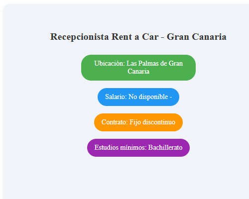 Recepcionista Rent a Car - Gran Canaria