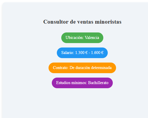 Consultor de ventas minoristas