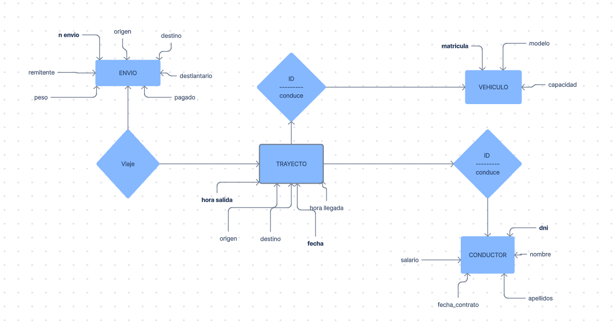 Diagrama Sesion 8