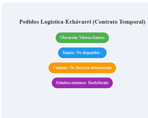 Pedidos Logistica-Echávarri (Contrato Temporal)