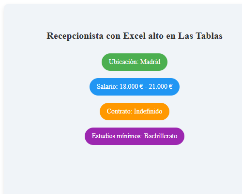 Recepcionista con Excel alto en Las Tablas