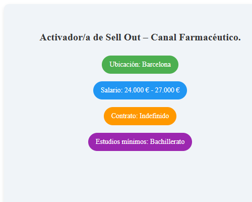 Activador/a de Sell Out – Canal Farmacéutico.