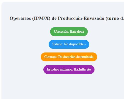 Operarios (H/M/X) de Producción-Envasado (turno de turno fin de semana - 24h) – sector farma