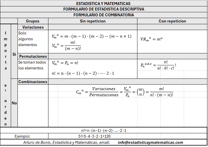 Formulario Combinatoria Gratis