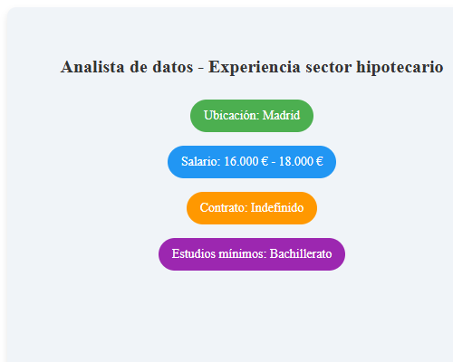 Analista de datos - Experiencia sector hipotecario