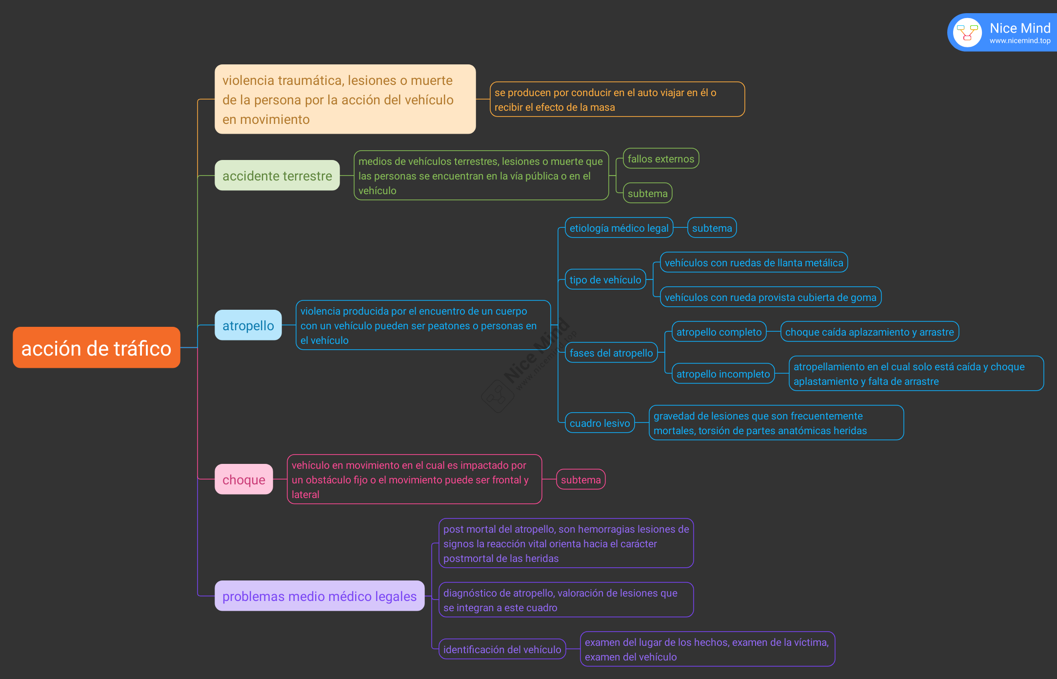 Accidente de trafico