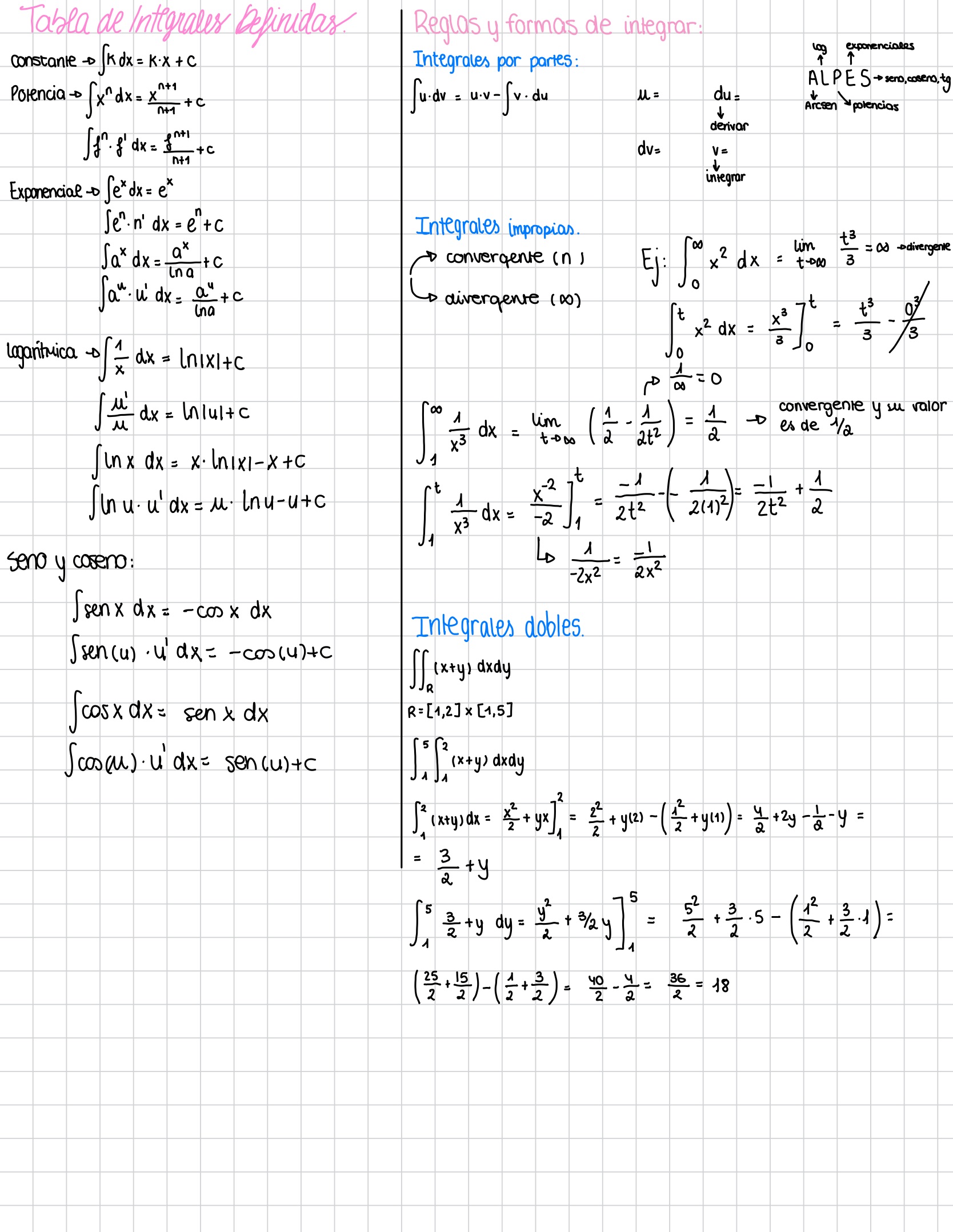 Concavidad y Convexidad e Integrales