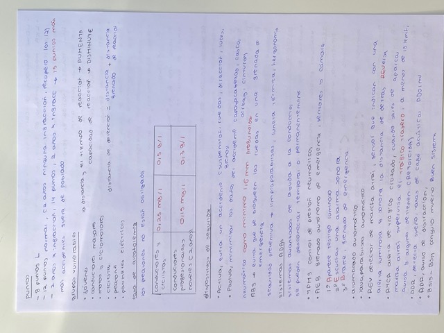 Examen teórico coche 2