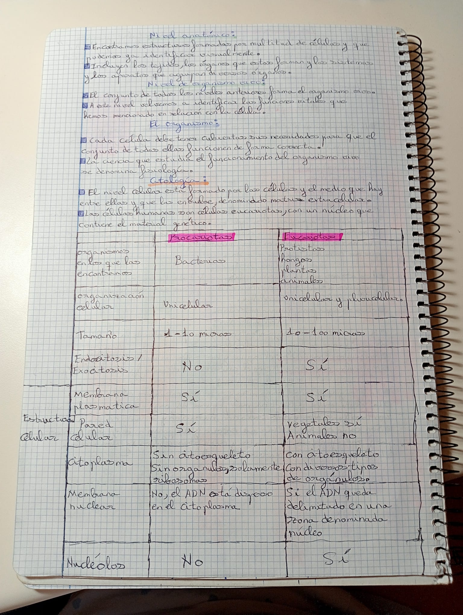 Tema 1 y 2 Organización del cuerpo humano Fisiopatología General