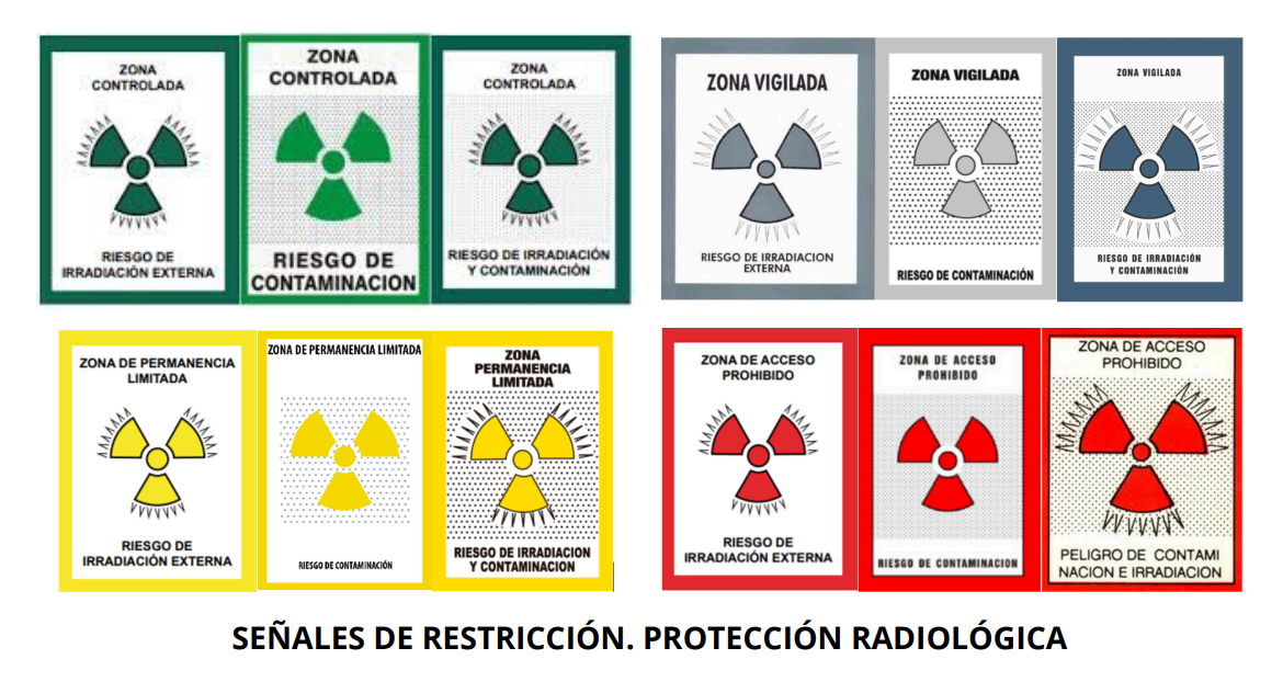 Señales para la protección radiológica.