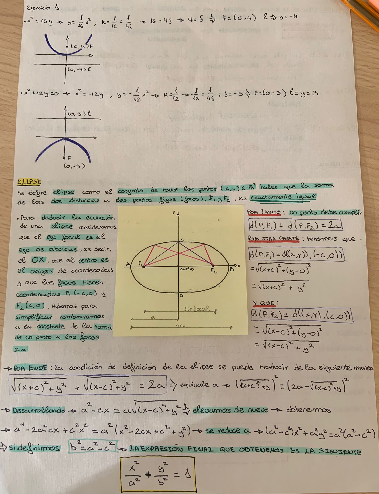 Apuntes Matemáticas Cónicas