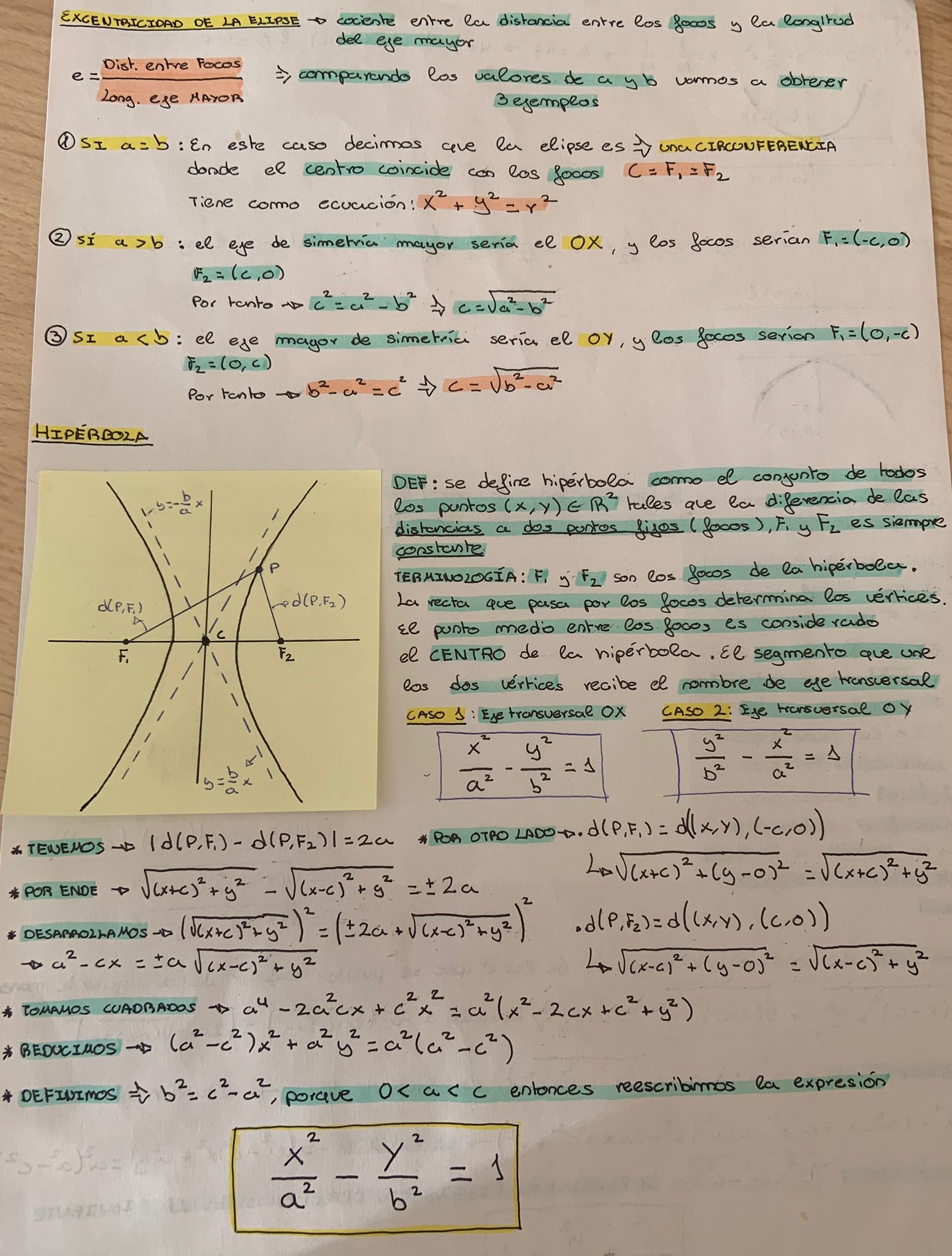 Apuntes Matemáticas Cónicas