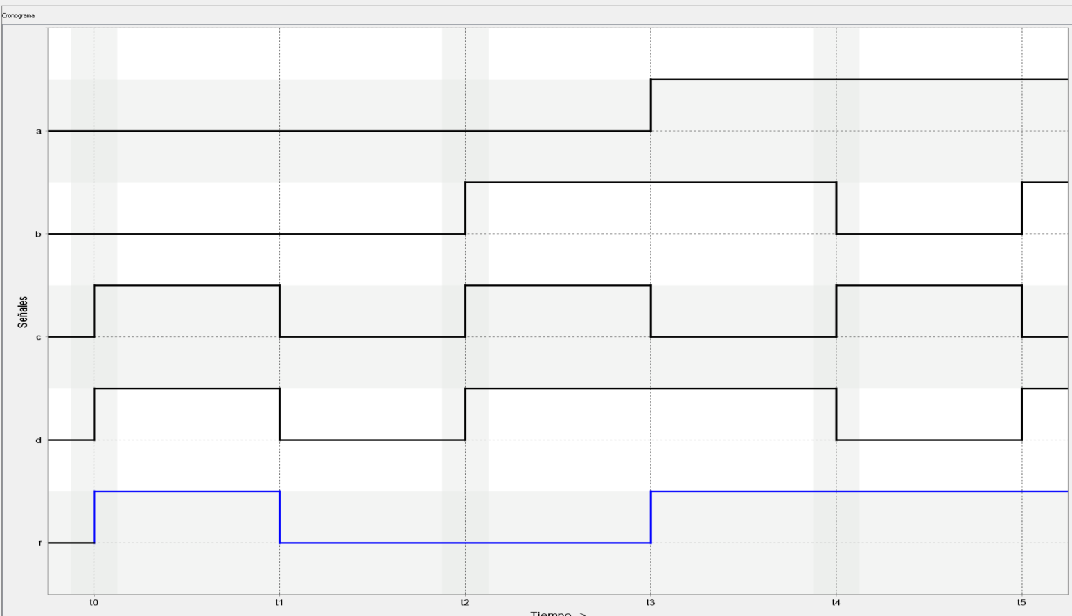 Pec2 apartado C 2025-26