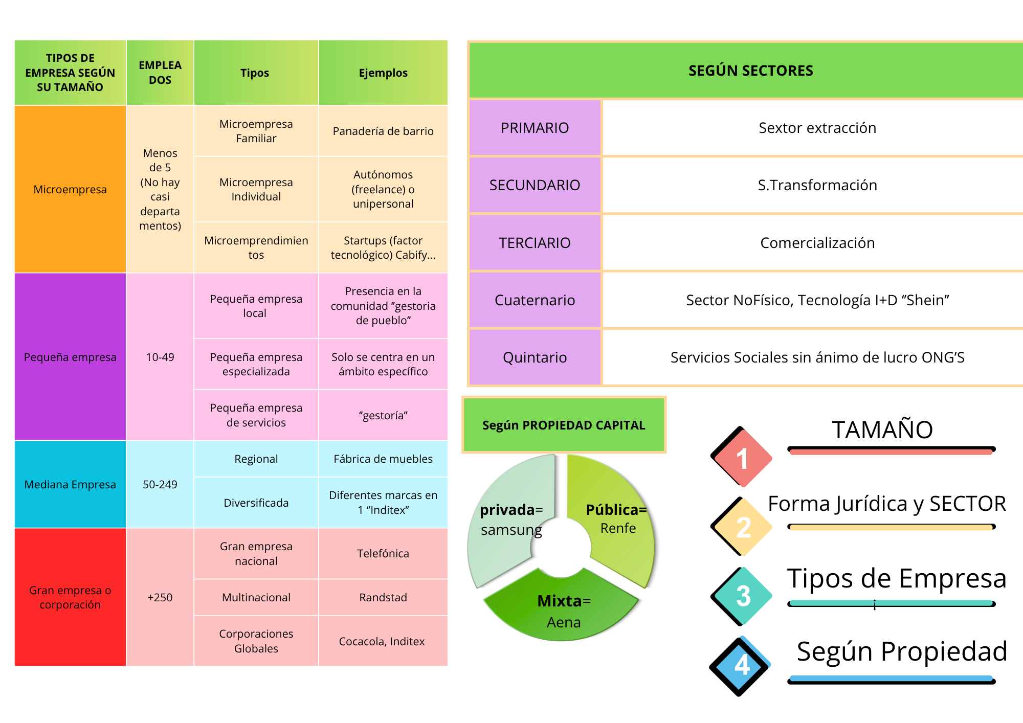 TIPOS DE EMPRESAS SEGÚN SU FORMA JURÍDICA, Tamaño, Sectores, Capital, Propiedad