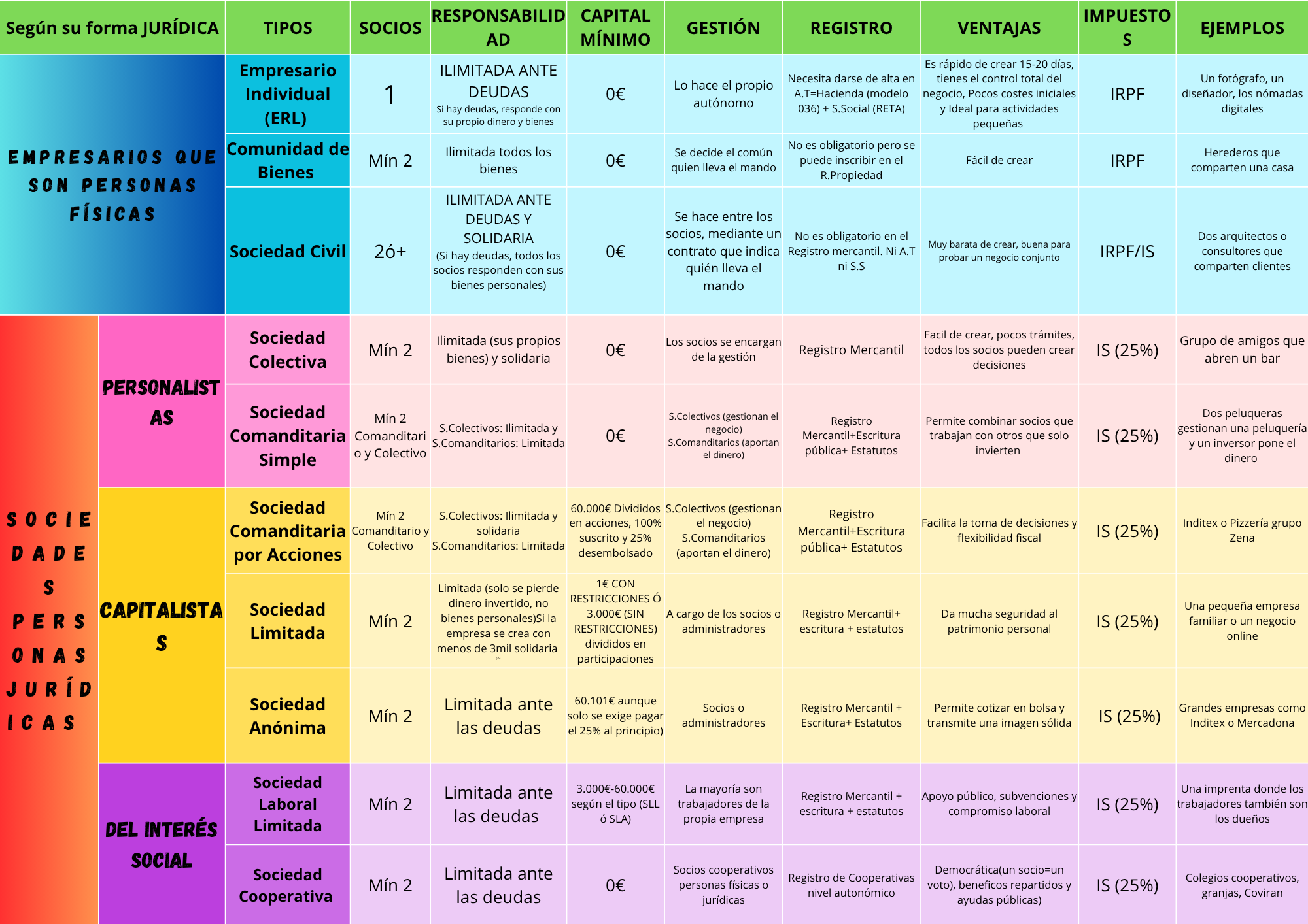 TIPOS DE EMPRESAS SEGÚN SU FORMA JURÍDICA, Tamaño, Sectores, Capital, Propiedad