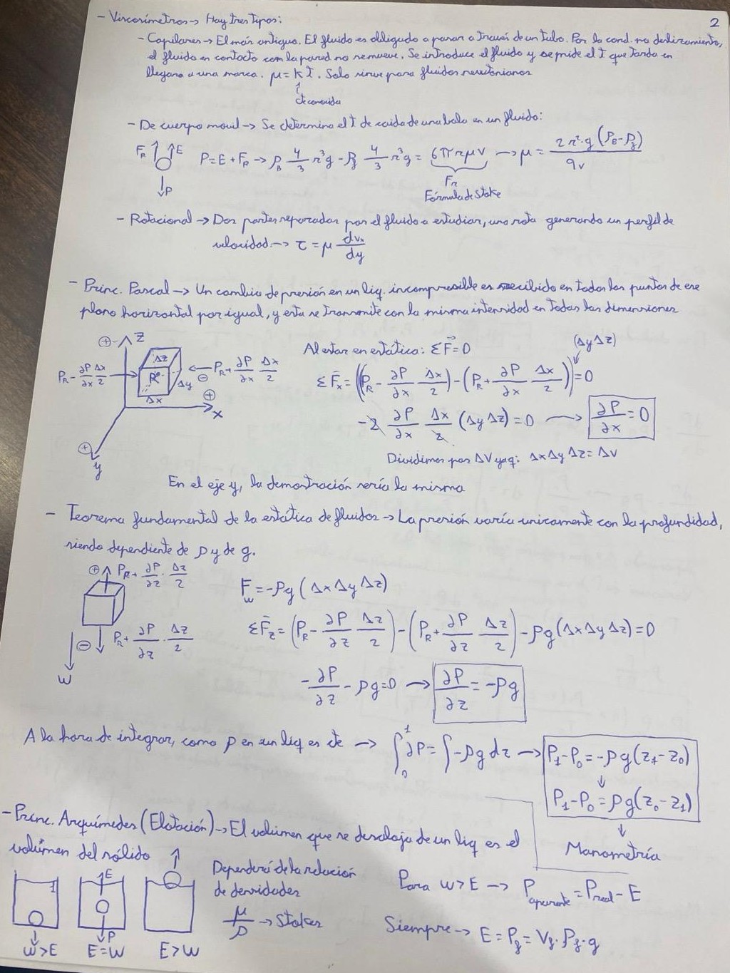 Resumen de la asignatura Pt1