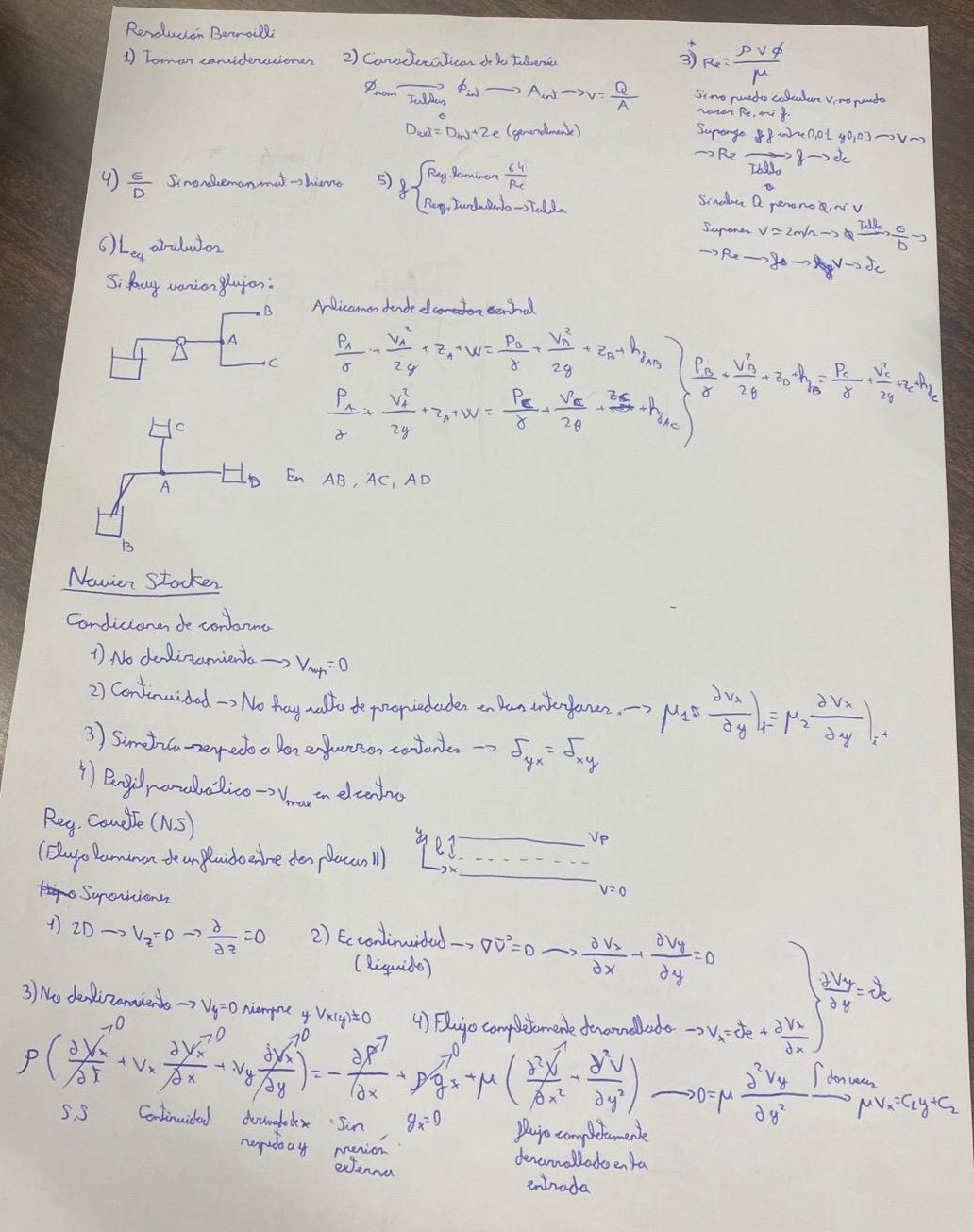 Resumen de la asignatura Pt2