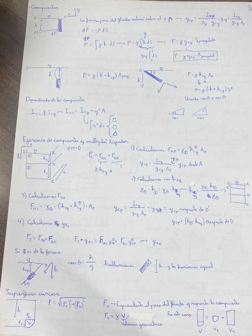 Resumen de la asignatura Pt2